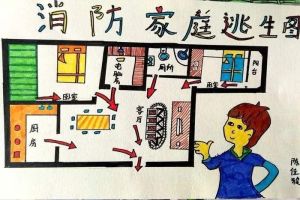 家庭逃生圖