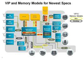 可程式邏輯 可程式邏輯