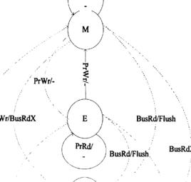 高速緩衝存儲器一致性 高速緩衝存儲器一致性