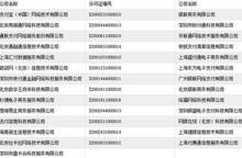 圖為27家首批獲得央行第三方支付牌照的企業