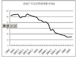 房地產開發貸款 房地產開發貸款