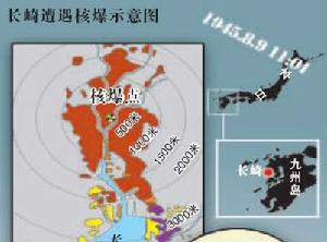 長崎核爆炸示意圖