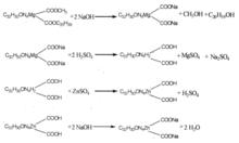 水溶性茶綠色素製備過程中的反應