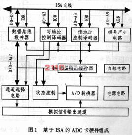 bus[計算機系統里的匯流排]