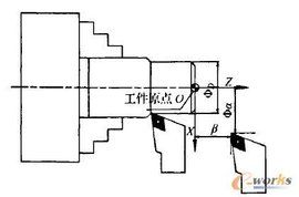 工件坐標系 工件坐標系
