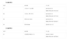 文豪野犬[朝霧卡夫卡原作，春河35作畫的漫畫]