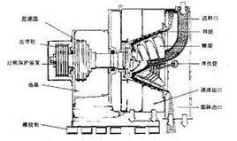 臥式螺旋卸料過濾式離心機 臥式螺旋卸料過濾式離心機