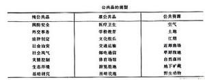 公共品 公共品