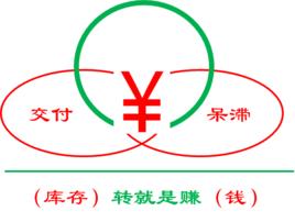 全面庫存管理 全面庫存管理