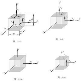應力狀態 應力狀態