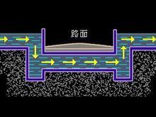 過路涵洞示意圖及實例