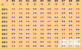 屬相婚配 屬相婚配