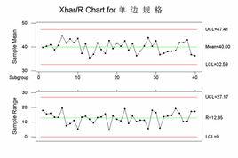 標準差控制圖 標準差控制圖