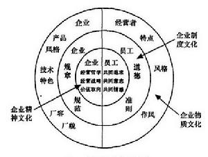 （圖）天津新技術產業園區新紀元風險投資有限公司