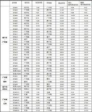 南廣高鐵全線開通後列車時刻表