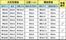 主要規格、孔徑及尺寸數據