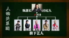 男團鮮肉的戰爭