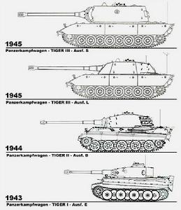 （圖）二戰坦克演化