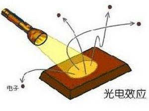 光電導效應 光電導效應