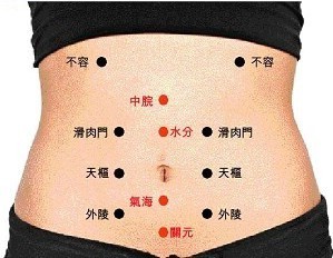 五穴按摩養生功 五穴按摩養生功