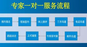 睿志願服務流程