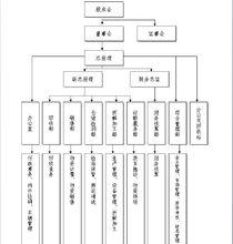 武漢鑫匯報廢汽車回收有限公司