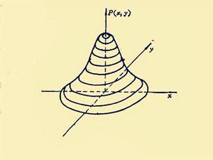 線擴散函式 線擴散函式
