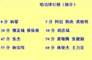 歌手唱功排行榜