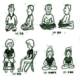 超覺靜思法 超覺靜思法