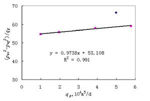 井底阻力係數 井底阻力係數