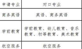 高職對口 高職對口