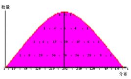 多基因假說 多基因假說