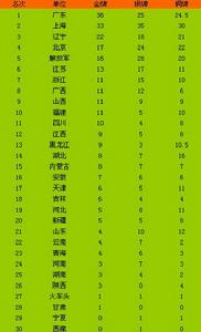 2001年廣東全運會