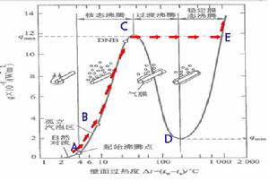 對流沸騰換熱 對流沸騰換熱
