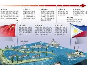 中菲 黃岩島主權爭端