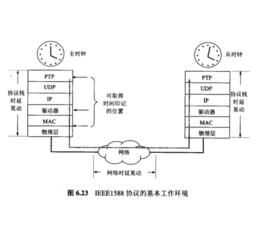 時間同步系統 時間同步系統