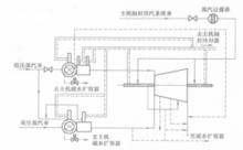 圖3 小汽輪機的軸封蒸汽系統