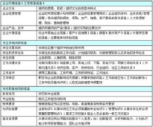 職位分析問卷法