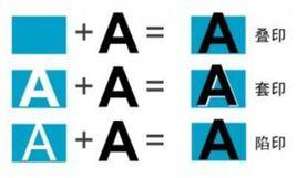 疊印[電影表現手法]