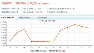 雙城小區 雙城小區