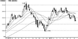 建信最佳化配置