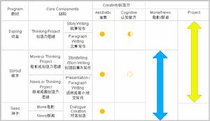 迪諾6-12歲教學服務