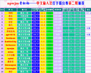 青松杯中文輸入比賽成績表