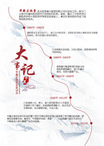 華藏正效堂 記事