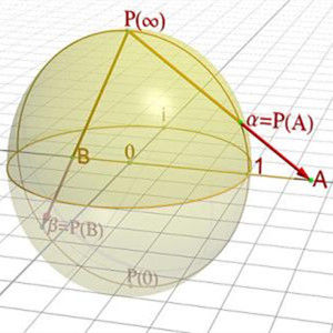 黎曼球面 黎曼球面
