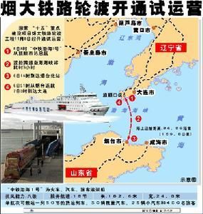 煙大鐵路 煙大鐵路