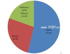白牌平板電腦 白牌平板電腦
