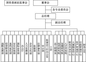 中國首鋼集團組織結構