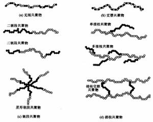 序列共聚物 序列共聚物