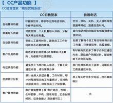 CC產品功能介紹
